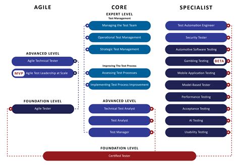 istqb certification cost philippines|Software Testing Foundation Certification Training .